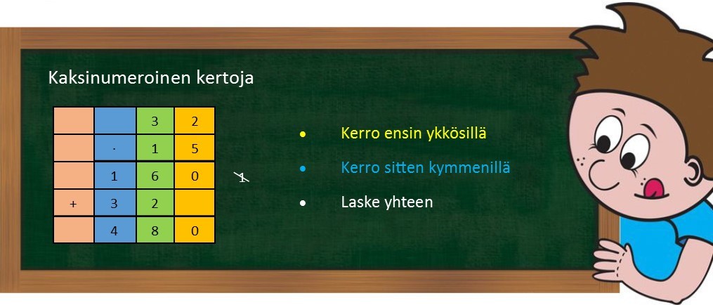 2.9 Kaksinumeroinen kertoja.jpg