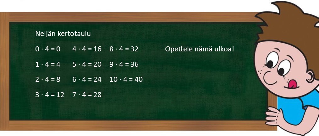 Neljän kertotaulu