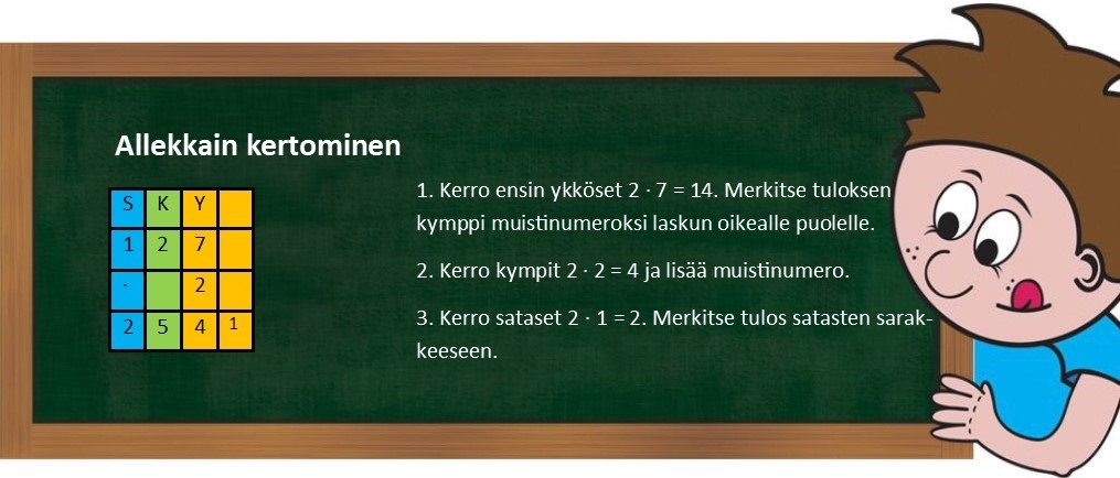 3.3 Muistinumero kertolaskussa