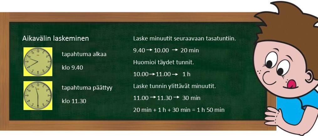 5.6 Aikavälin laskeminen.jpg