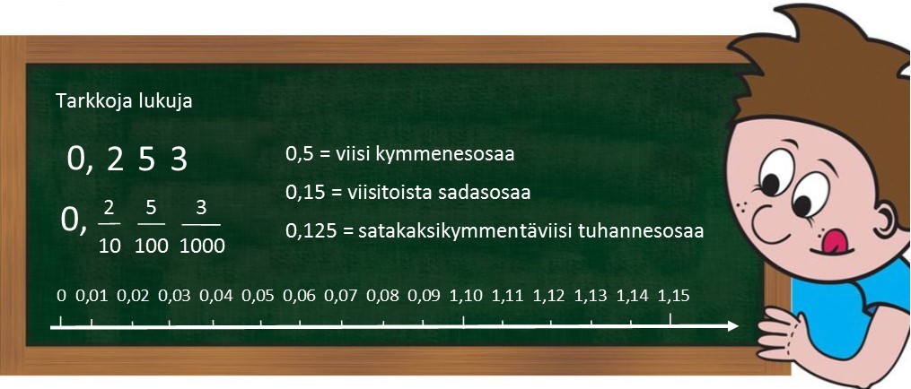 6.9 Tarkkoja lukuja.jpg