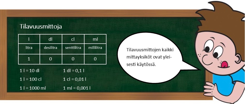 8.6 Litra, desilitra, senttilitra, millilitra.jpg