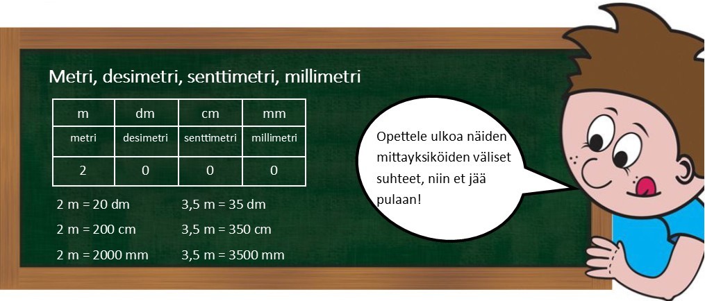 8.3 Metri, desimetri, senttimetri, millimetri.jpg
