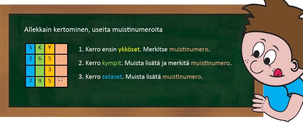 2.7 Allekkain kertominen useita muistinumeroita.jpg