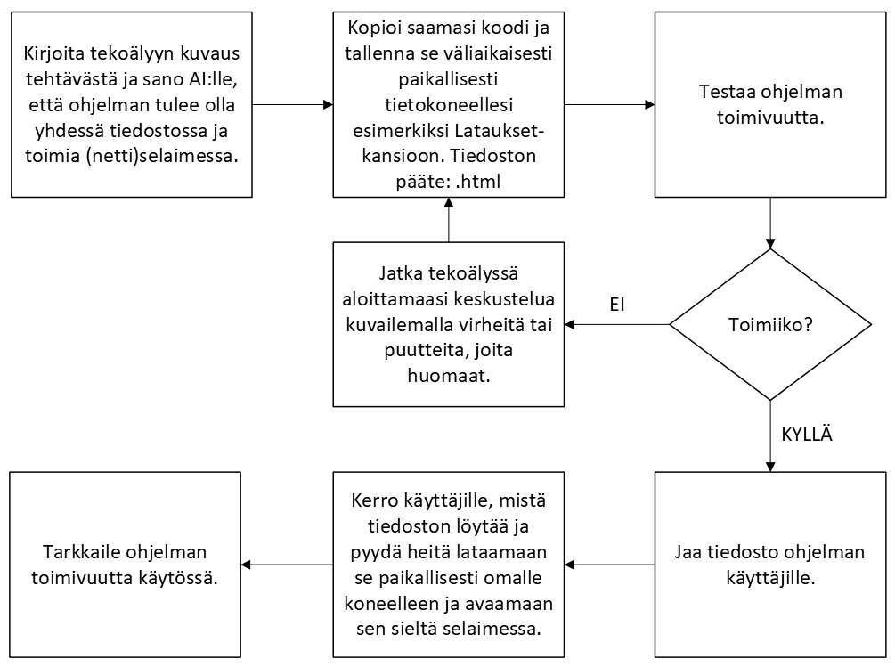 Selainohjelman tekeminen tekoälyllä (1).png