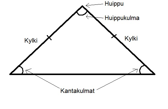tasakylkinen kolmio.png