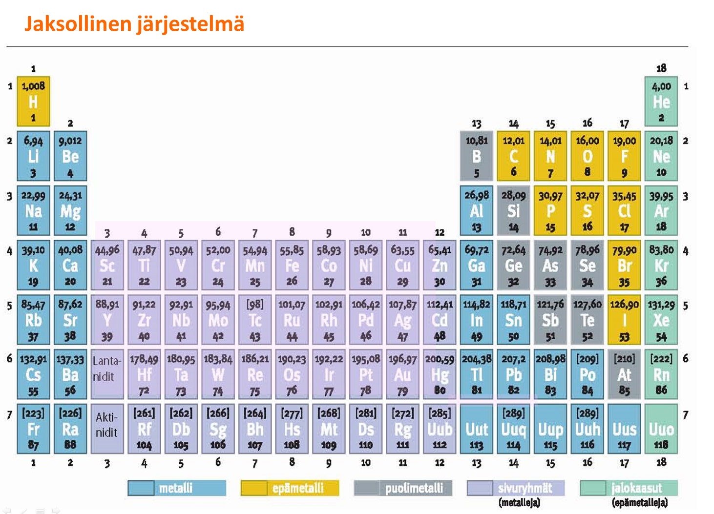 jaksollinenj-rjestelm