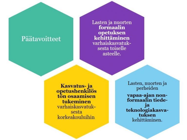 LUMA2020Tavoitteet-768x574.jpg