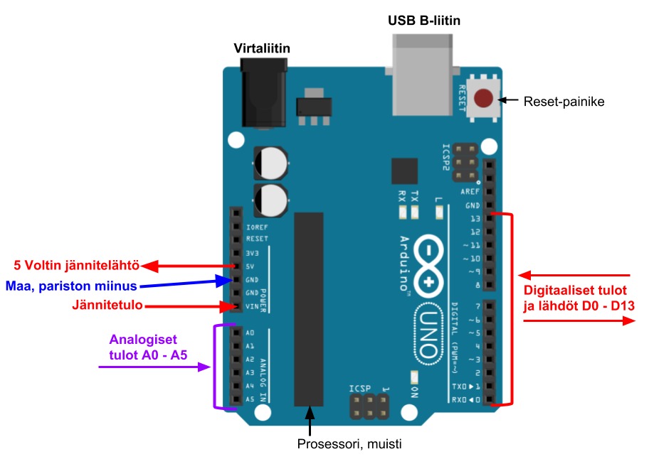 arduino uno perusteet.png