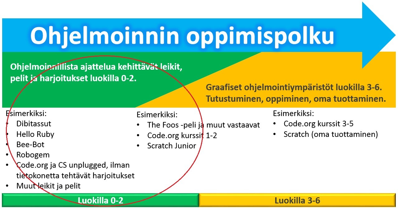 ohjelmoinnillinen_ajattelu.png