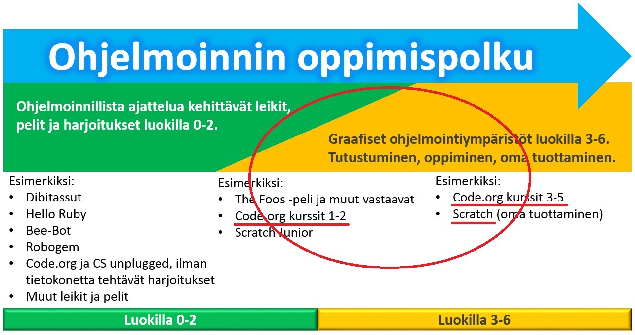 ohjelmoinnin oppimispolku.png