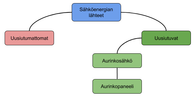 käsitekartta.png