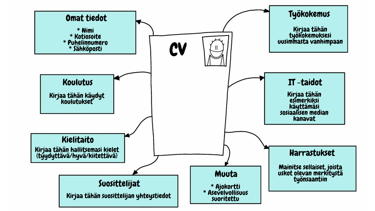 mod 5. CV.jpg
