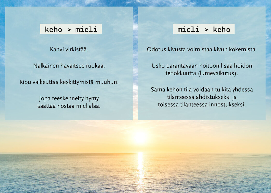 Kehon ja mielen vuorovaikutus Keho ja mieli vuorovaikutuksessa