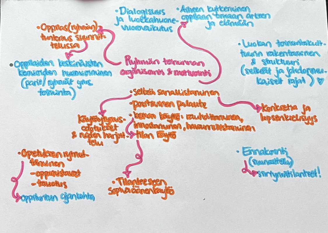 Ryhmän toiminnan organisointi ja motivointi