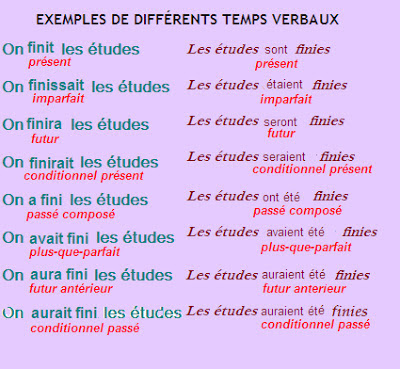 Temps francais. Пассивный залог во французском языке правило. Страдательный залог во французском языке таблица. Пассивный залог во французском языке таблица. Пассивная форма глагола во французском языке.