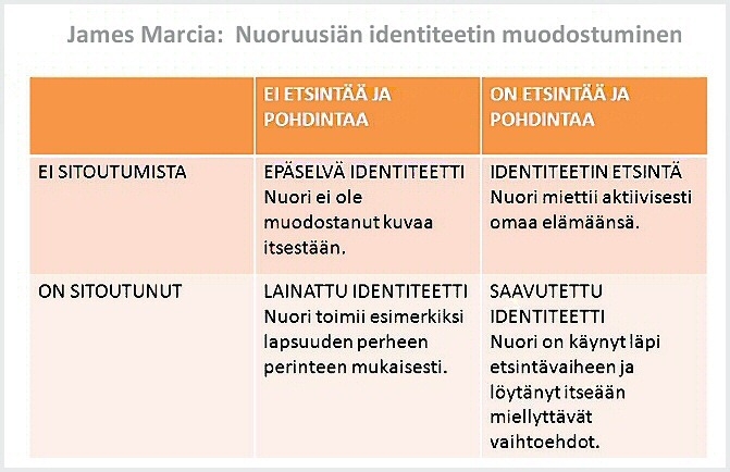 identiteetin etsintä.jpg
