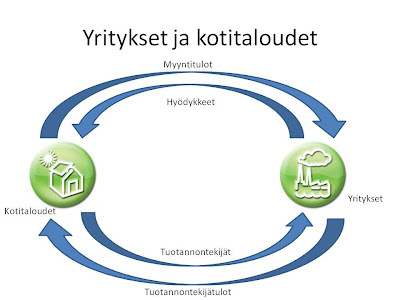 kiertokulku_1_ kotitaloudet ja yritykset.JPG