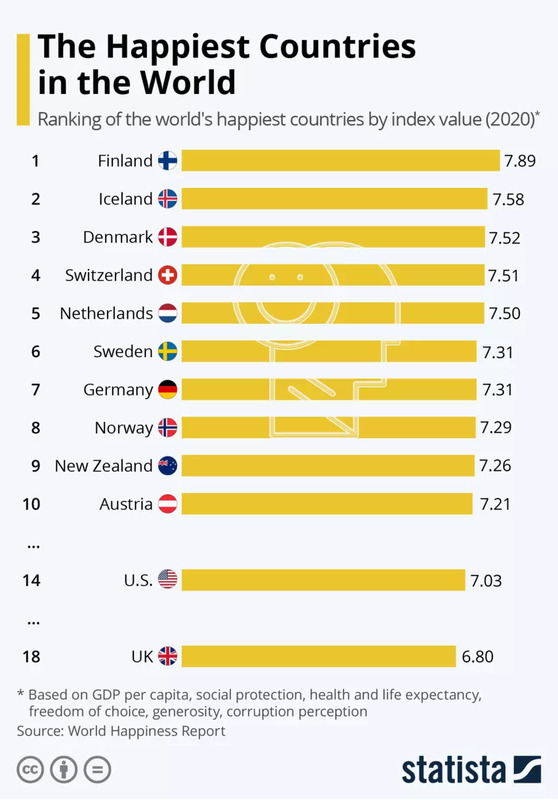happiest countries.png