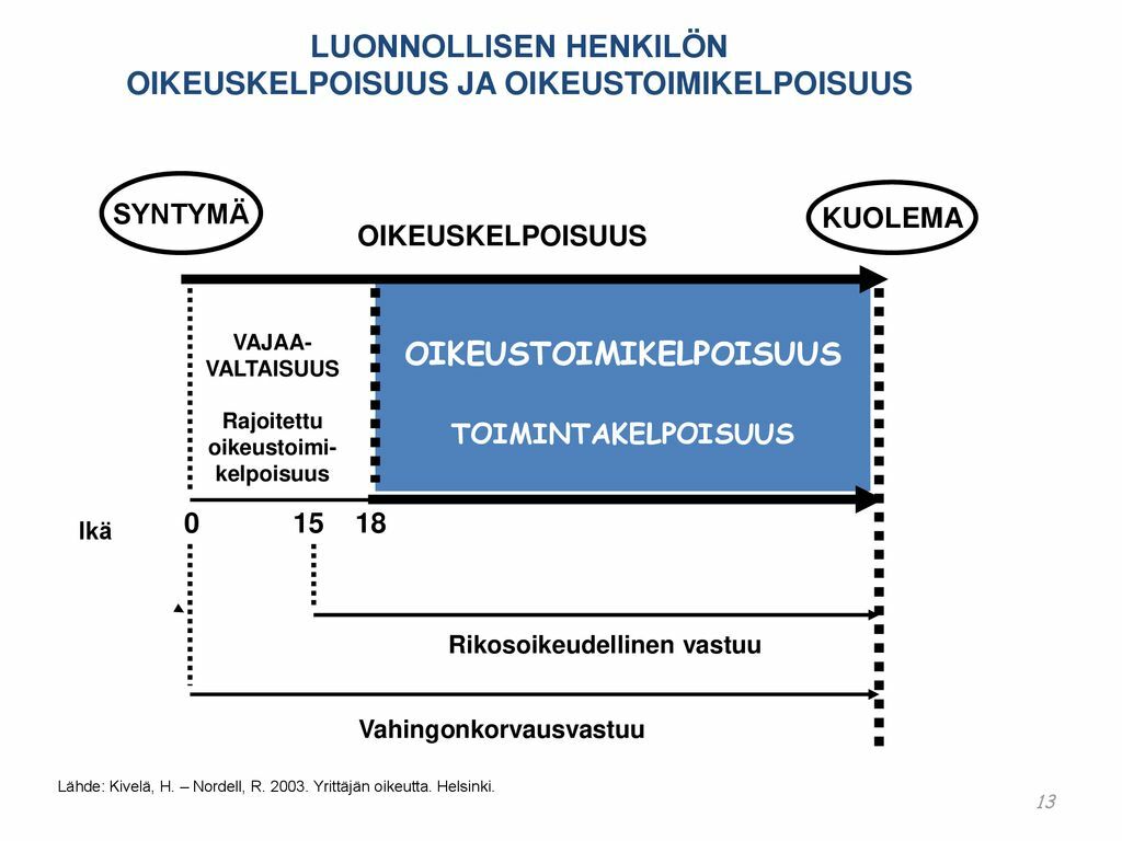 LUONNOLLISEN+HENKILÖN+OIKEUSKELPOISUUS+JA+OIKEUSTOIMIKELPOISUUS.jpg