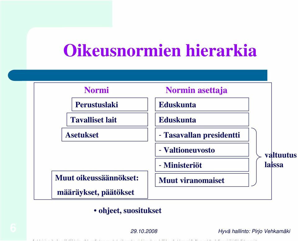 normihierarkia.jpg