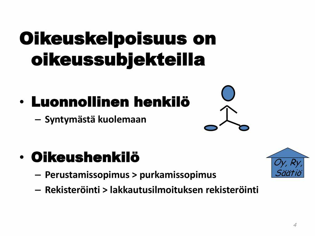 Oikeuskelpoisuus+on+oikeussubjekteilla (1).jpg