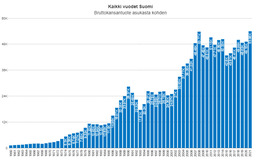 bkt asukasta kohden 2021.jpg