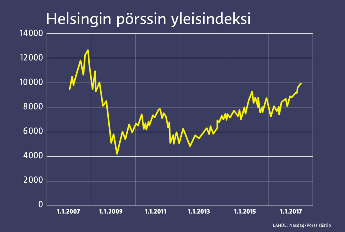 pörssi.png