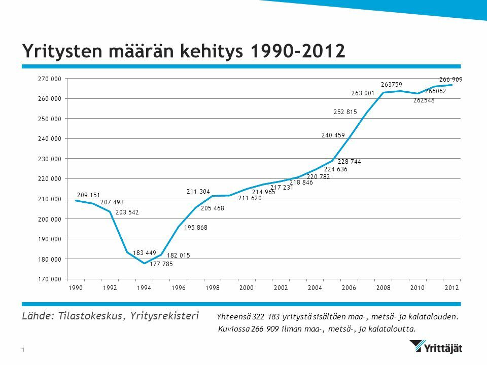 yritysten määr.jpg