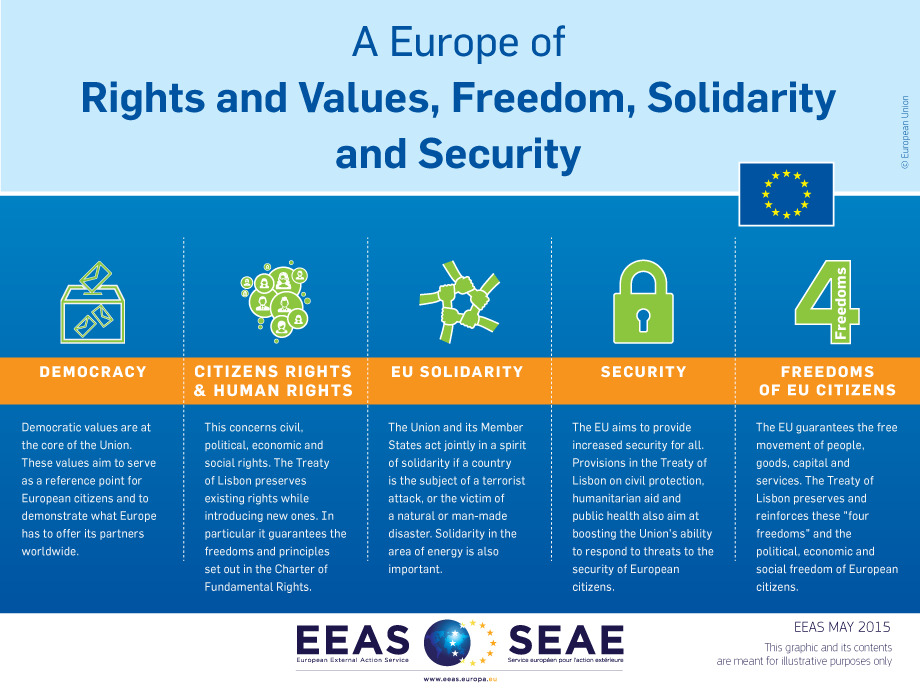 infographics_eu-key_values_en.png