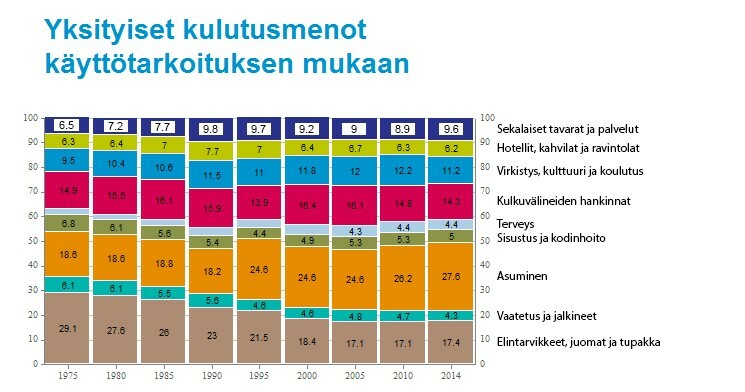 2018Kt7 Kotitalouksien kulutusmenot.jpg