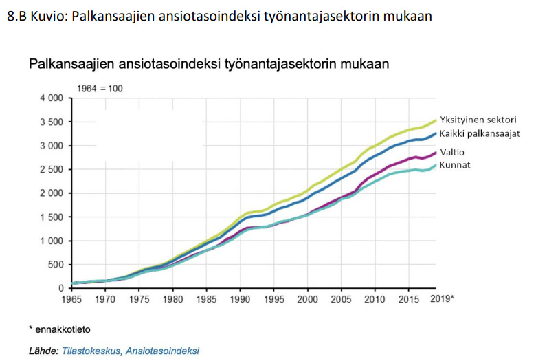 2021St8 Ansiotaso- ja reaaliansioindeksi2.jpg