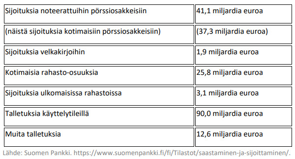 2022Kt8 SijoittaminenB.png