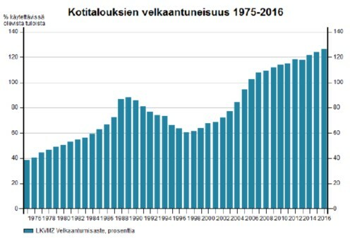 2019Kt8 Kotitalouksien velkaantuneisuus 1.jpg