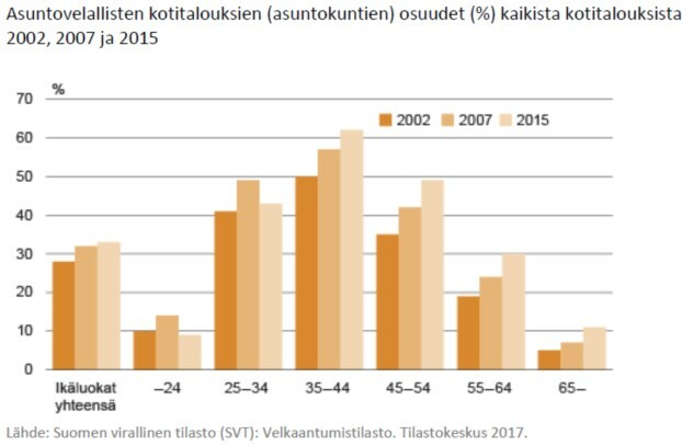 2019Kt8 Kotitalouksien velkaantuneisuus 2.jpg