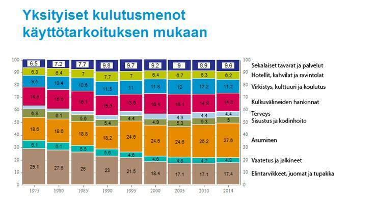 K2018t7 Kotitalouksien kulutusmenot.jpg