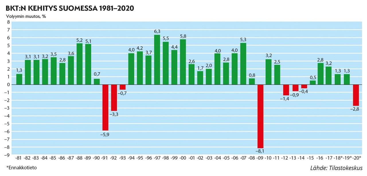 5. BKTn kehitys Suomessa 1981-2020.jpg