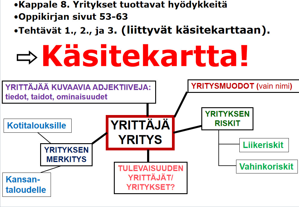 8. Yrittajyyskasitekartta.png