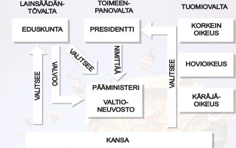 17. Vallan kolmijako.jpeg