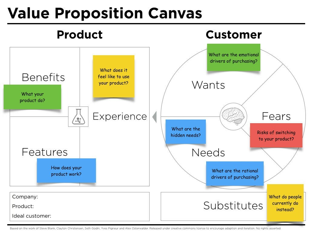Value Proposition canvas.jpg