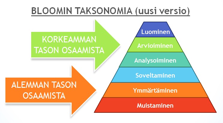 Bloomin-taksonomia.png