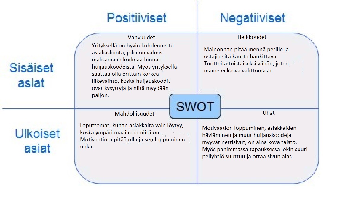 Swot analyysi Swot analyysi