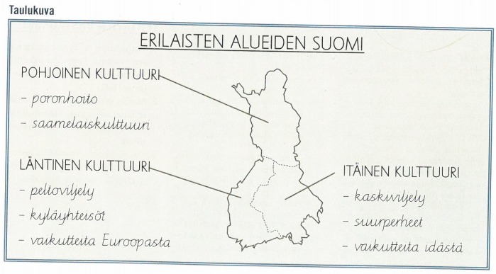 Kpl. 28 Erilaisten alueiden Suomi