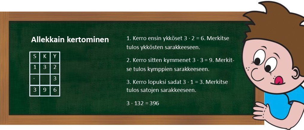Allekkain kertominen