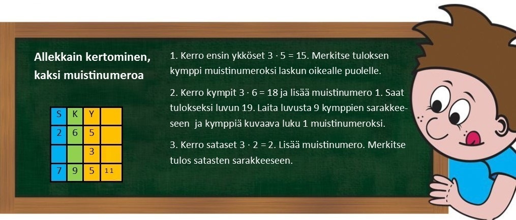 3.4 Allekkain kertominen kaksi muistinumeroa.jpg