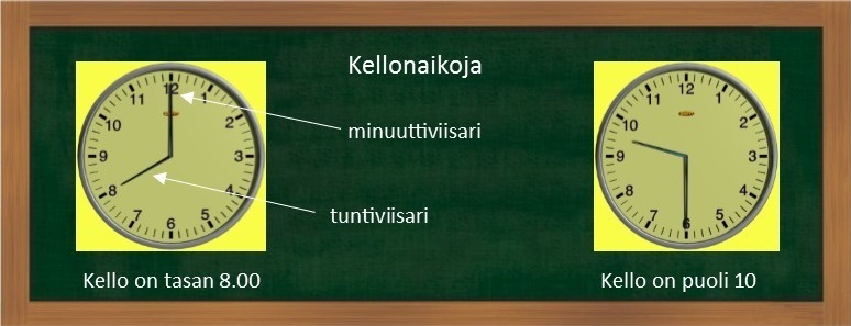 5.1 Kellonaikoja.jpg