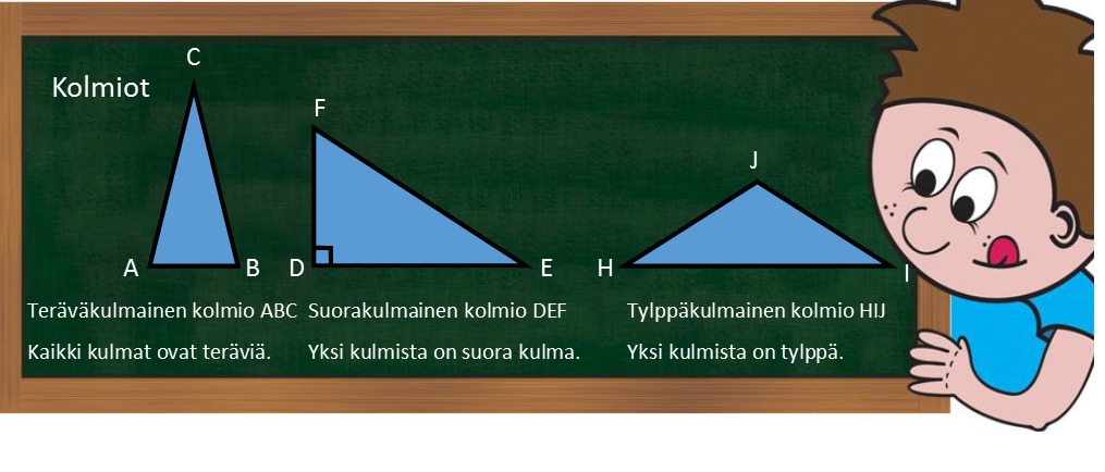 9.4 kolmiot.jpg