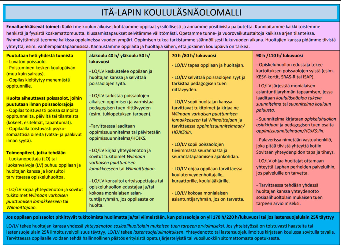 parempi kuva läsnäolomallista.png