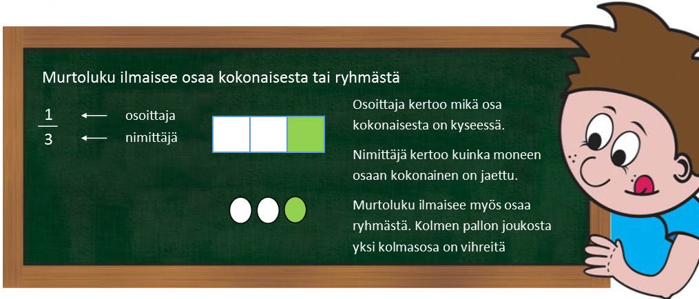 4.1 Kokonaisluvuista murtoluvuiksi.png