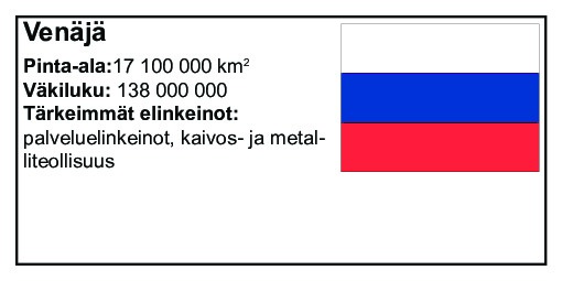 Venäjä.pdf